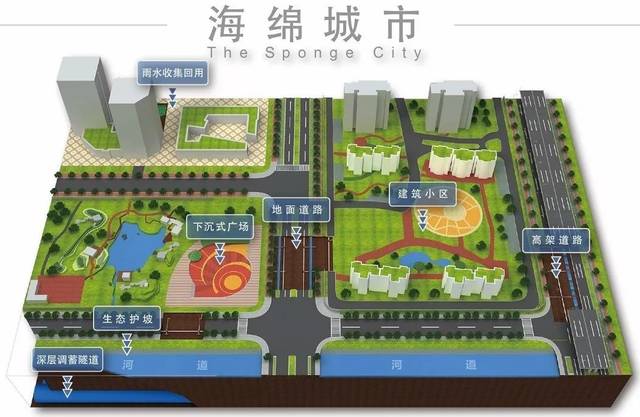 海綿城市建設(shè)